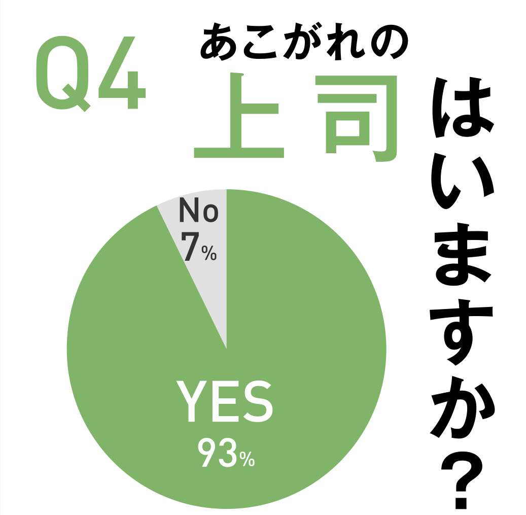 Q4 あこがれの上司はいますか？